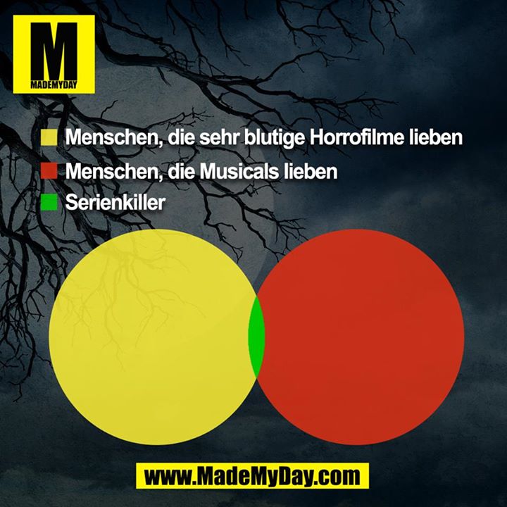 Menschen, die sehr blutige Horrorfilme lieben<br />
Menschen, die Musicals lieben<br />
Serienkiller