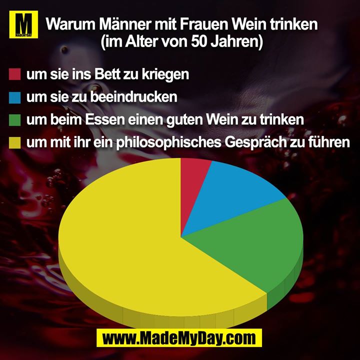 Wenn Männer mit frauen Wein trinken<br />
(im alter von 50 Jahren)<br />
<br />
- um sie ins Bett zu kriegen<br />
- um sie zu beeindrucken<br />
- um beim Essen einen guten Wein zu trinken<br />
- um mit ihr ein philosophisches Gespräch zu führen<br />
