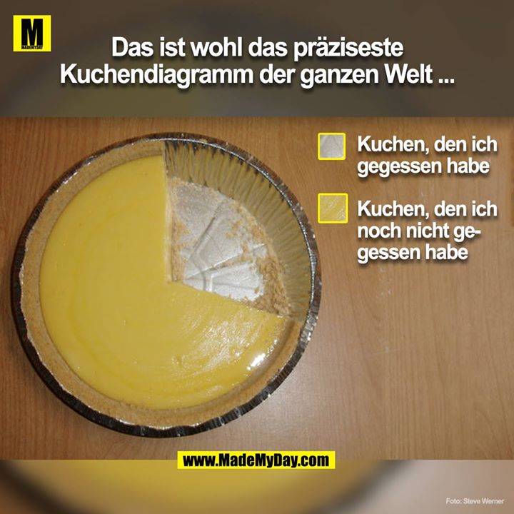 Das ist wohl das präziseste Kuchendiagram der ganzen Welt ....<br />
