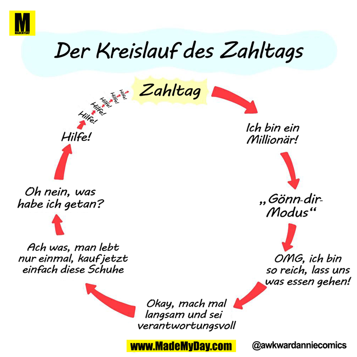 Der Kreislauf des Zahltags