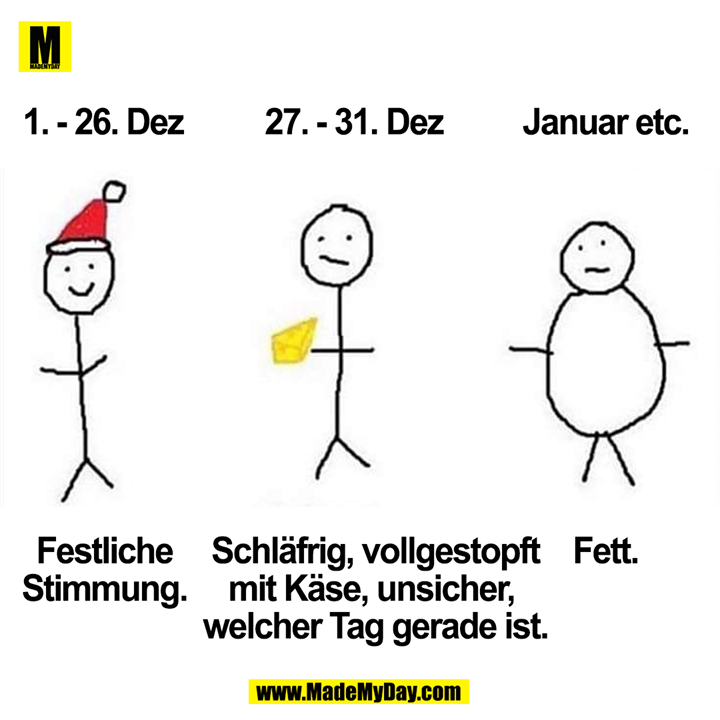 1. - 26. DEZ 27. - 31. DEZ Januar etc.<br />
Festliche Stimmung<br />
Schläfrig, vollgestopft mit Käse, unsicher, welcher Tag gerade ist. Fett.