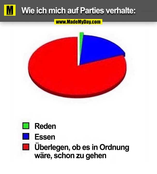 Wie ich mich auf Parties verhalte:<br />
- Reden<br />
- Essen<br />
- Überlegen, ob es in Ordnung wäre, schon zu gehen