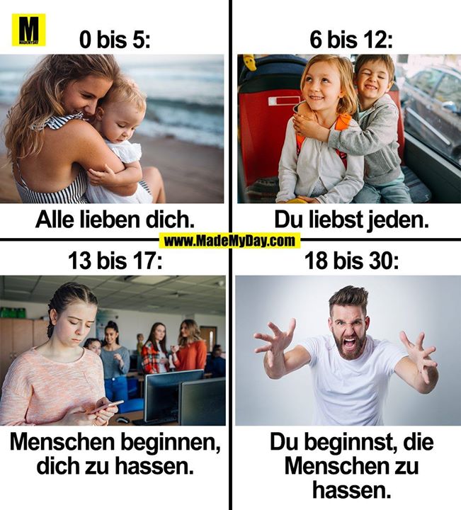 0 bis 5:<br />
Alle lieben dich.<br />
6 bis 12:<br />
Du liebst jeden.<br />
13 bis 17:<br />
Menschen beginnen,<br />
dich zu hassen.<br />
18 bis 30:<br />
Du beginnst, die<br />
Menschen zu<br />
hassen.