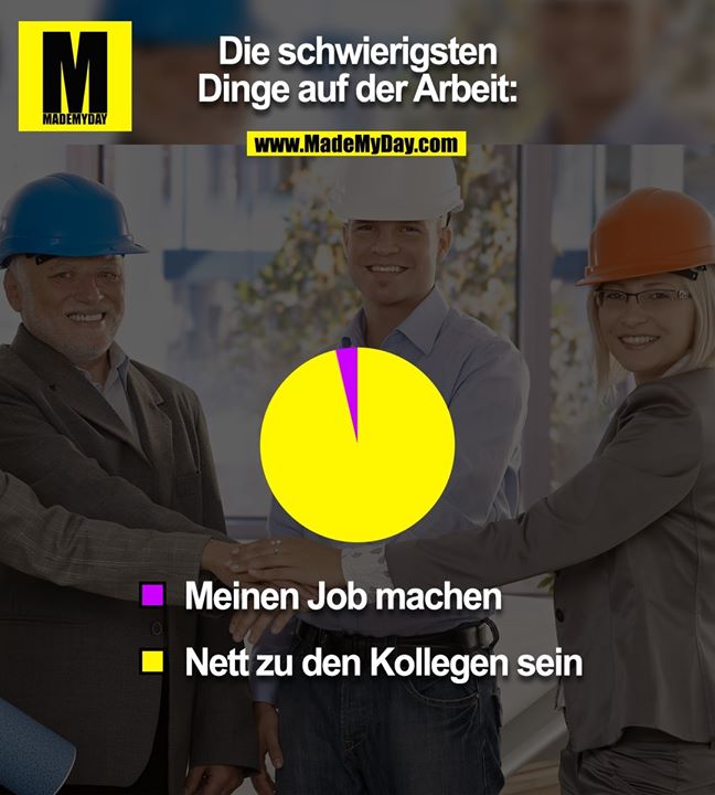 Die schwierigsten<br />
Dinge auf der Arbeit:<br />
<br />
Meinen Job machen<br />
Nett zu den Kollegen sein