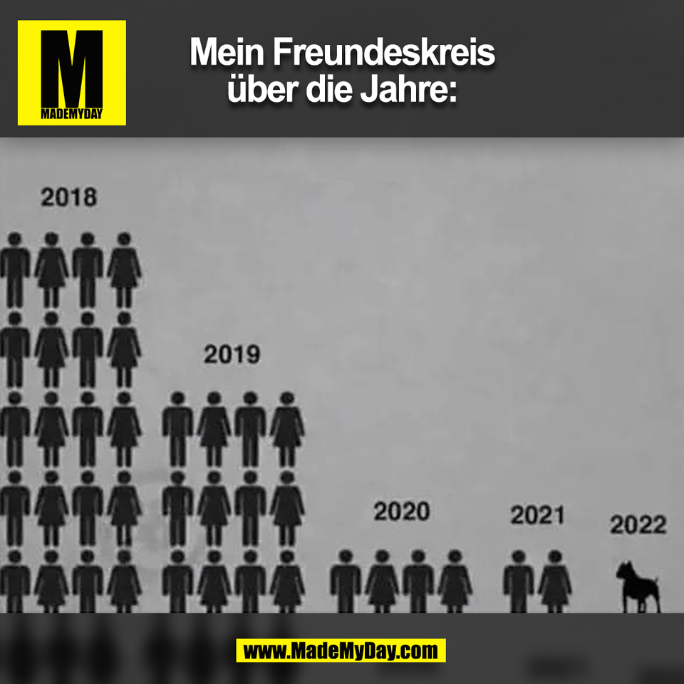Mein Freundeskreis<br />
über die Jahre:<br />
(BILD)