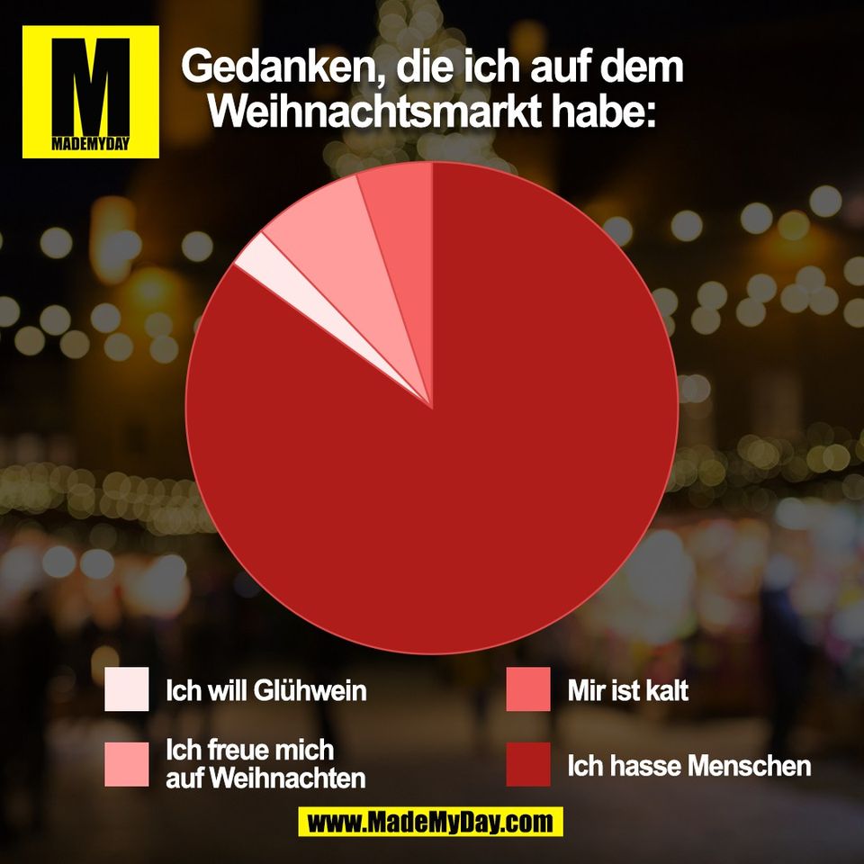 Gedanken, die ich auf dem<br />
Weihnachtsmarkt habe:<br />
(BILD)