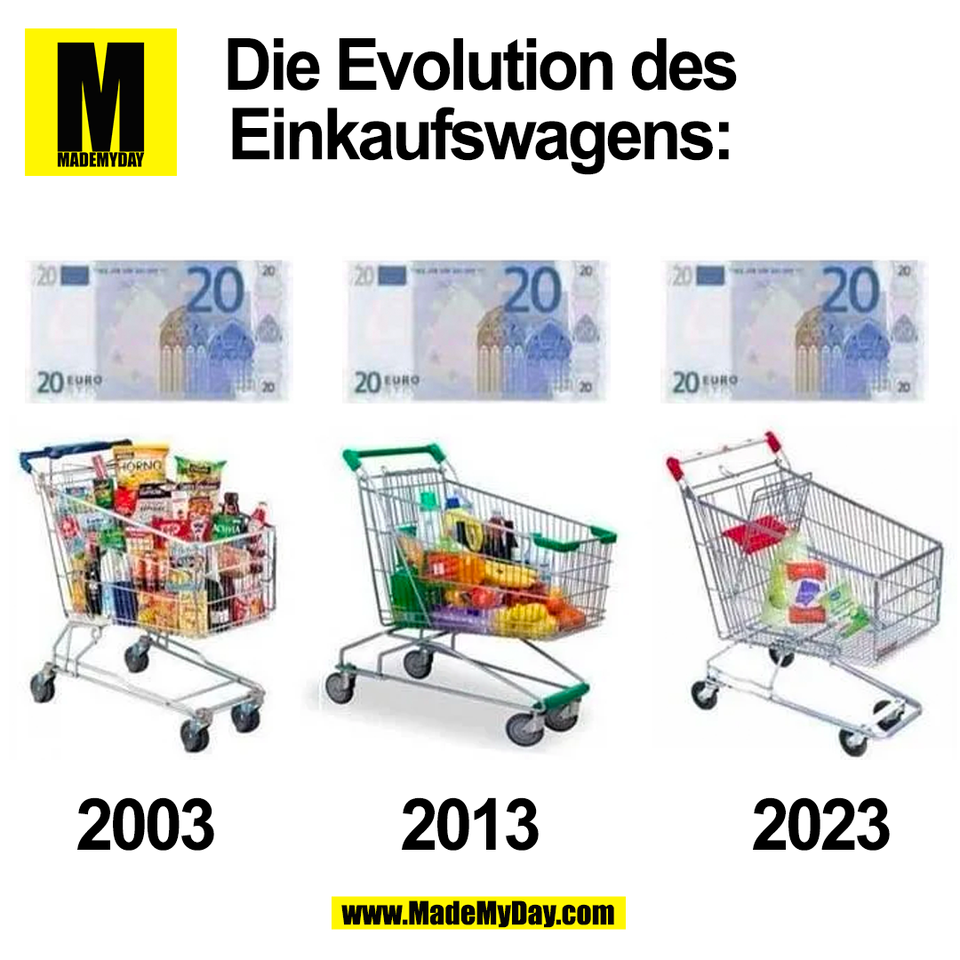 Die Evolution des<br />
Einkaufswagens:<br />
2003<br />
2013<br />
2023<br />
(BILD)