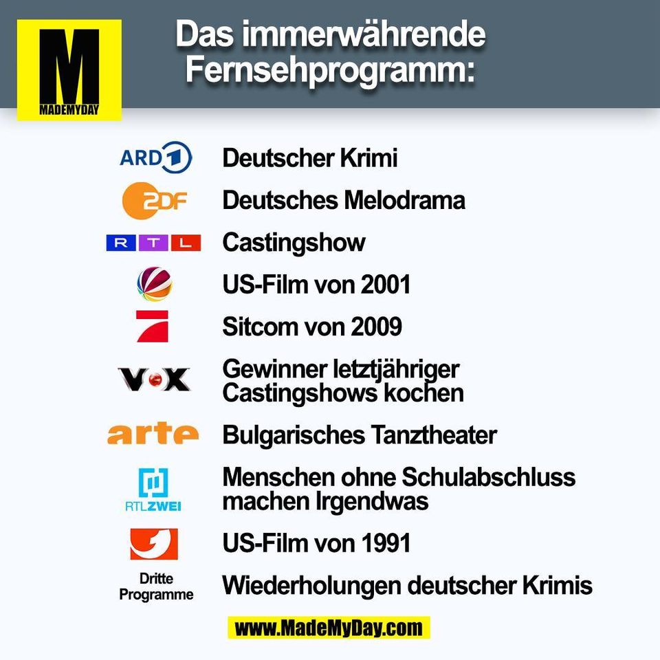 Das immerwährende<br />
Fernsehprogramm:<br />
Deutscher Krimi<br />
Deutsches Melodrama<br />
Castingshow<br />
US-Film von 2001<br />
Sitcom von 2009<br />
Gewinner letztjähriger <br />
Castingshows kochen<br />
Bulgarisches Tanztheater<br />
Menschen ohne Schulabschluss<br />
machen Irgendwas<br />
US-Film von 1991<br />
Wiederholungen deutscher Krimis<br />
(BILD)