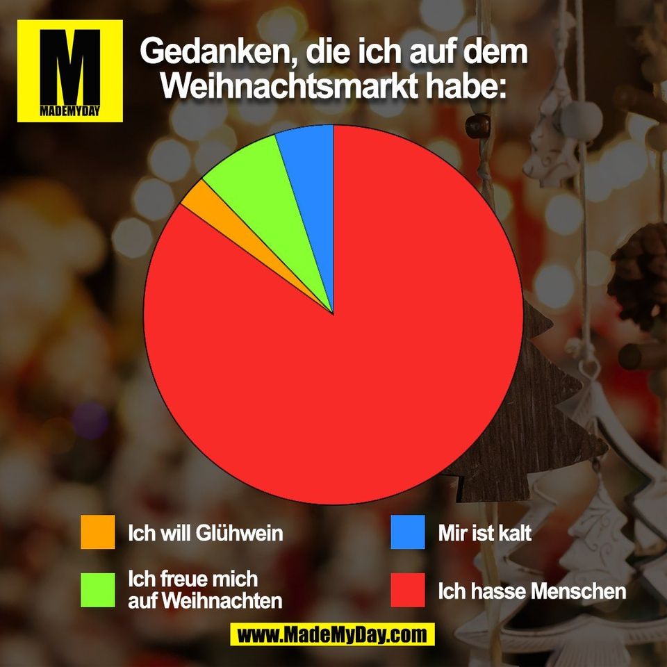Gedanken, die ich auf dem<br />
Weihnachtsmarkt habe:<br />
Ich will Glühwein <br />
Ich freue mich <br />
auf Weihnachten <br />
Mir ist kalt <br />
Ich hasse Menschen<br />
(BILD)