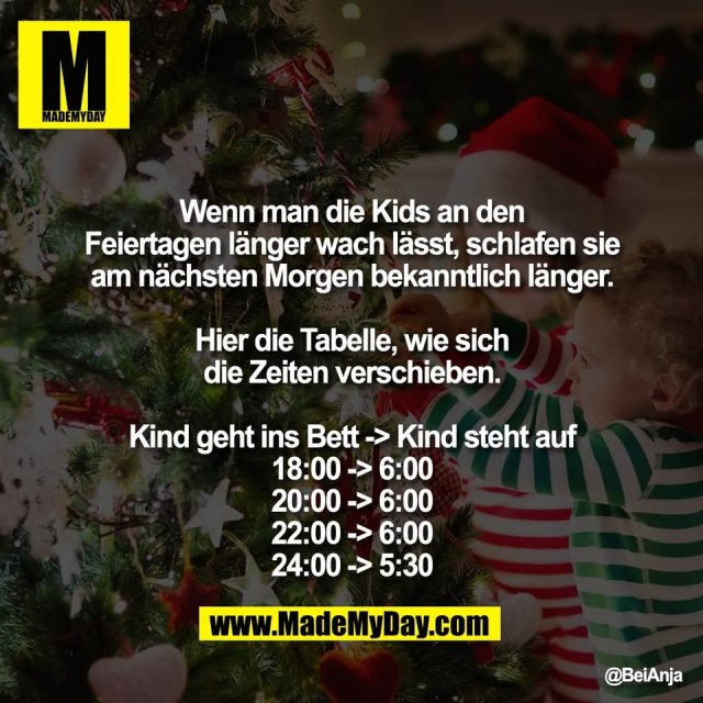 Wenn man die Kids an den<br />
Feiertagen länger wach lässt, schlafen sie<br />
am nächsten Morgen bekanntlich länger.<br />
<br />
Hier die Tabelle, wie sich<br />
die Zeiten verschieben.<br />
<br />
Kind geht ins Bett -> Kind steht auf<br />
18:00 -> 6:00<br />
20:00 -> 6:00<br />
22:00 -> 6:00<br />
24:00 -> 5:30